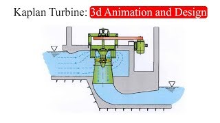 Kaplan Turbine 3d Animation and Design [upl. by Ardyaf]