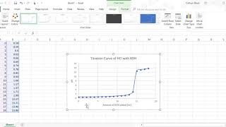 How to Creating a Titration Curve in Excel [upl. by Iny137]