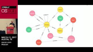 Building a Realtime Recommendation Engine With Neo4j  Part 14  William Lyon  OSCON 2017 [upl. by Kcirderfla]