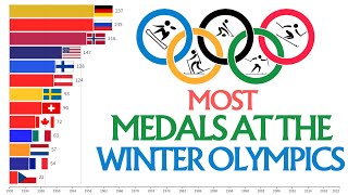 Most Medals At The Winter Olympics [upl. by Etnomaj]