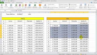 Financiamento imobiliário tabelas Price e SAC  No Insta elissoninvestimentos [upl. by Rodrique902]