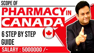 Pharmacy Scope in CANADA II Job growth salary II pharmacist in canada💥 [upl. by Eevets]