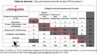 LECTURE DES TABLES DE MOBILITÉ [upl. by Aihsemat]