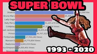 Most Popular Super Bowl Halftime Shows by Google Trends amp Youtube Views  1993  2020 [upl. by Girvin]