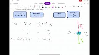 MillikanVersuch  Herleitung Radius [upl. by Assetan36]