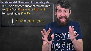 The Fundamental Theorem of Line Integrals  Big Idea amp Proof  Vector Calculus [upl. by Aeslehc]