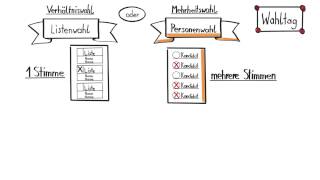 In fünf Schritten zur Betriebsratswahl 4 Der Wahltag [upl. by Sly987]