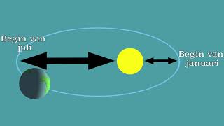 De variabelen van Milankovic en andere natuurlijke invloeden op het klimaat Vulkanen en de zon [upl. by Havard]