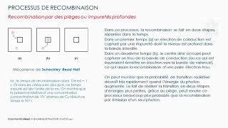 3 4 Injection de porteurs par la lumiÃ¨re Recombinaison 9 05 [upl. by Thamos]