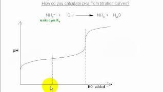 6b Acid base chemistry  Using pH curves to calculate pKa [upl. by Ataliah]