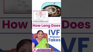 How Long Does IVF Process Take  IVF Procedure Step by Step  DrShaivalini  AMVI Hospitals shorts [upl. by Nwahsirhc]