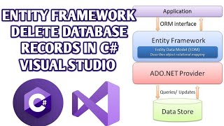 C  ENTITY FRAMEWORK  DELETE RECORDS FROM DATABASE  VISUAL STUDIO 2022 [upl. by Ramsey542]