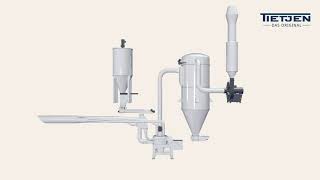 Impact Classifier Mill for Aqua Feed and Shrimp Feed Pellet Production [upl. by Graubert]