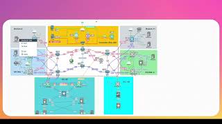 SDWAN  CCIE  CISCO  Hub and Spoke  TLOC preference  Traffic Engineering cisco [upl. by Eardnoed]