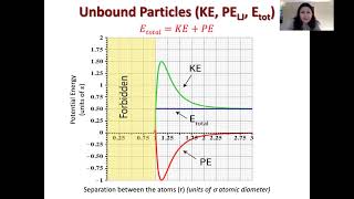 LennardJones Potential and Kinetic Energy Lecture 5 Part 2 [upl. by Boice]