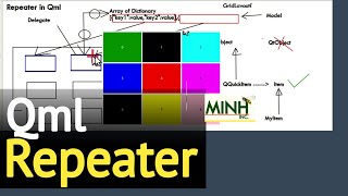 Qml Repeater  minhinc42webio  Dec 24 2019 [upl. by Hendel]