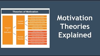 Motivation Theories Explained in 10 Minutes [upl. by Dimah463]