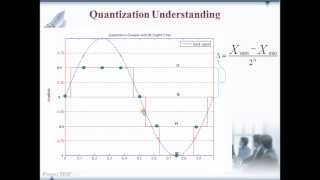 Quantization Part 2 Quantization Understanding [upl. by Anitsrhc]