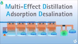 Multi Effect Distillation Adsorption Desalination MEDAD 💧💦🌊  Waterpedia WaterWednesday [upl. by Rombert435]