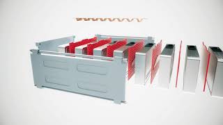 Portfolio for highvoltage batteries [upl. by Drofnats]