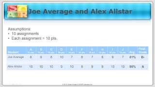 Impact of a Zero in a Grade  How It Impacts a Student [upl. by Llehsyt650]