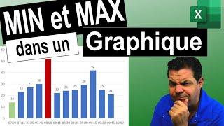 Afficher le min et le max dans un graphique [upl. by Boeschen306]