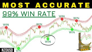 NEW NON REPAINTED BUY SELL ARROW INDICATOR FOR FOREX TRADER  FULLY FREE DOWNLOAD [upl. by Camarata972]