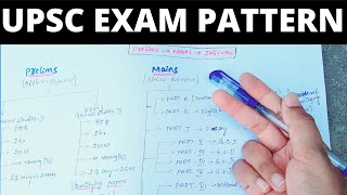 UPSC Exam Pattern In Telugu UPSC Syllabus 2021UPSC Syllabus 2021 in Telugu Civils Exam Pattern [upl. by Tammie425]