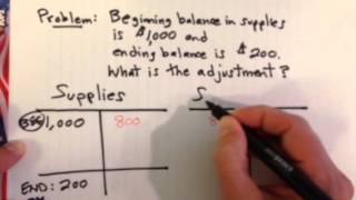 Adjusting Entry Example Consuming Expensing Supplies [upl. by Tedie]