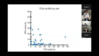 Journal Club Podcast International Tuberculum Sellae Meningioma Study [upl. by Diaz]