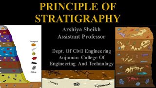 Principle Of Stratigraphy Lecture 13 Engineering Geology [upl. by Mendie]