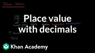 Place value with decimals [upl. by Atalayah698]