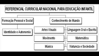 REFERENCIAL CURRICULAR NACIONAL PARA EDUCAÇÃO INFANTIL  RCNEI [upl. by Petrick]