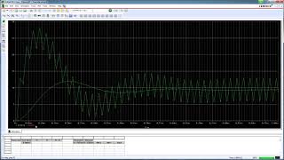 How to add several plots in PSpice [upl. by Esylle]