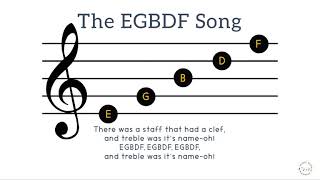 The EGBDF Song [upl. by Noicpecnoc]