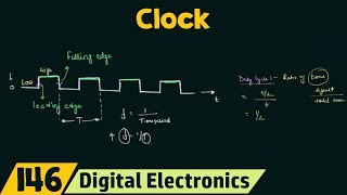 What is a Clock [upl. by Naujud295]