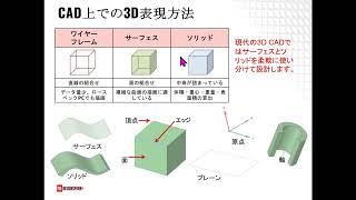 【DesignSpark Mechanical】オンラインセミナー 初級編（基本操作～実践的な3Dモデリング） [upl. by Decca]