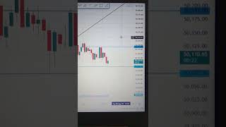 kaise trade Karen shadows market mein trading stocktrading nifty banknifty [upl. by Honig117]