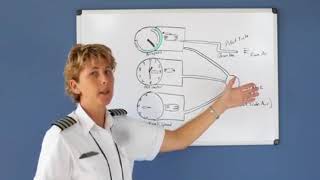 Pitot Static Instruments  Airspeed Indicator Private Pilot Lesson 6a [upl. by Yaja326]