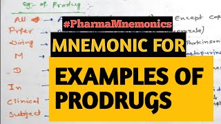 Mnemonic for Examples of Prodrugs  Pharmacology Mnemonics [upl. by Elfrida963]