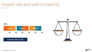 Coupon Rate and Yield to Maturity  How to Calculate Coupon Rate [upl. by Arvad]