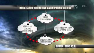 Tanda tanda Alam Angin Puting Beliung  IMS [upl. by Dowd]