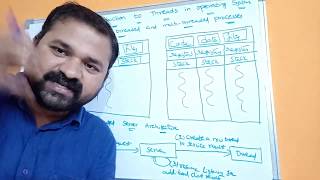 Threads in operating system  Single and Multithreaded processes  Benefits Server Architecture [upl. by Annot252]