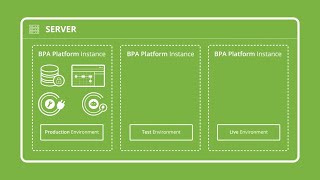 Creating MultiInstances in BPA Platform 2024 [upl. by Pilif]