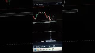 Bitcoin analysis for 021024 [upl. by Lletnwahs]