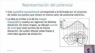 Líneas y superficies equipotenciales [upl. by Nicko]