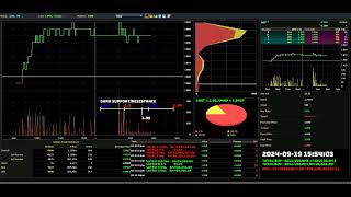 MI  20240919  Daily Intraday Tick Chart Analysis  Stock Market Updates [upl. by Ashman]