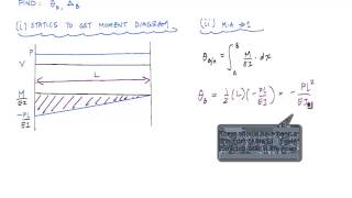 Moment Area Method Example 1  Structural Analysis [upl. by Ardyth]