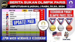 BADMINTON MALAYSIA Kembali Berjaya Kemas Kini Kedudukan Pingat OLIMPIK PARIS 2024 Hari ini 31 JUL [upl. by Mauretta]