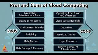 68 Cloud Computing in BI [upl. by Sparks]